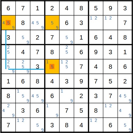 Widerspruchstechnik in Sudoku - Beispiel 1_2